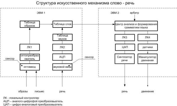 как примерить кошку с котенком